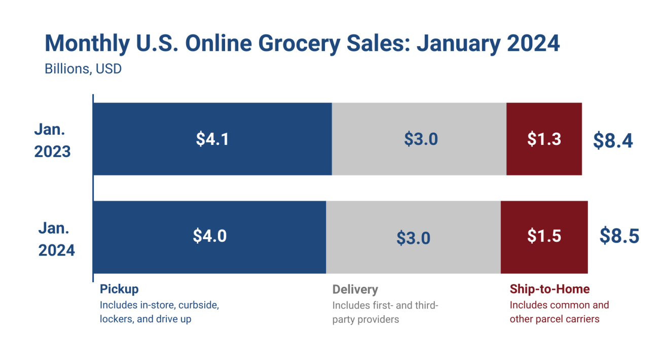 January e-commerce sales